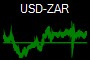 USD-ZAR